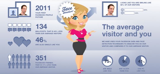 Meine personalisierte Facebook-Infografik