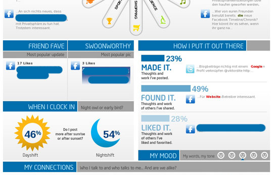 "What About Me?"-Social Media Infografik