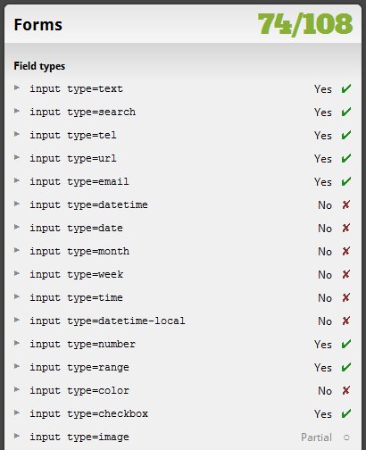 HTML5-Test: Formular-Attribute in Chrome