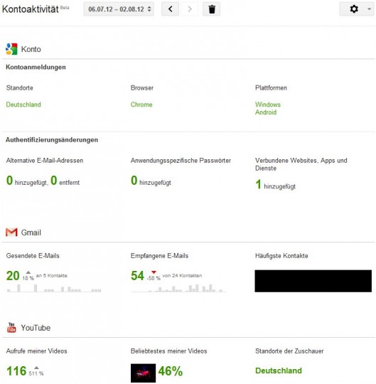 Google Kontoaktivität Screenshot