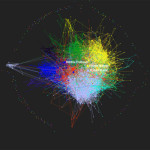 #blognetz - Visualisierung: Wer ist mit wem vernetzt?