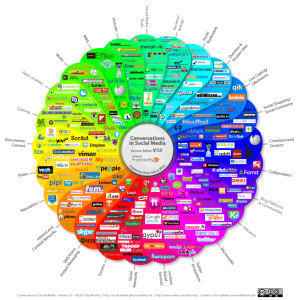 Social Media Prisma von ethority