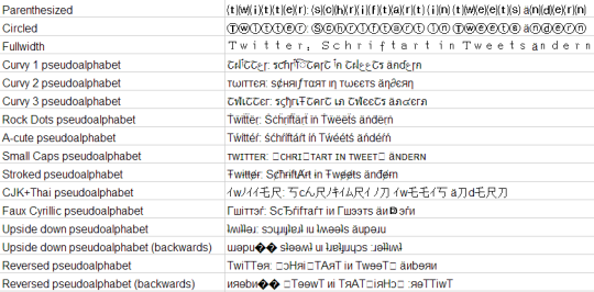 Mögliche Twitter-Schriftarten