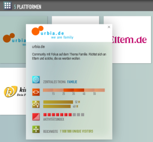 Zielgruppe in Social Networks finden