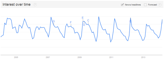 Laufrad Trends