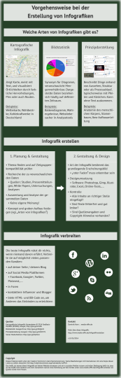 Infografik: Vorgehensweise bei der Erstellung von Infografiken